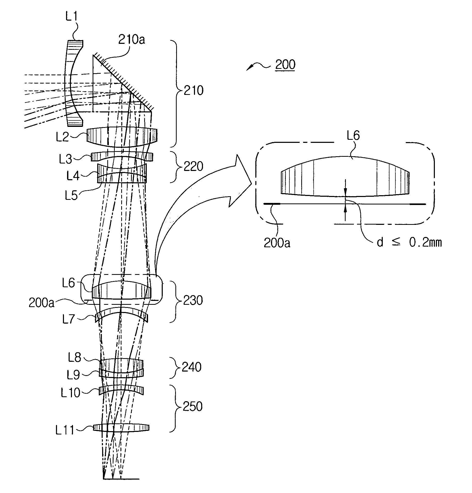 Zoom lens optical system