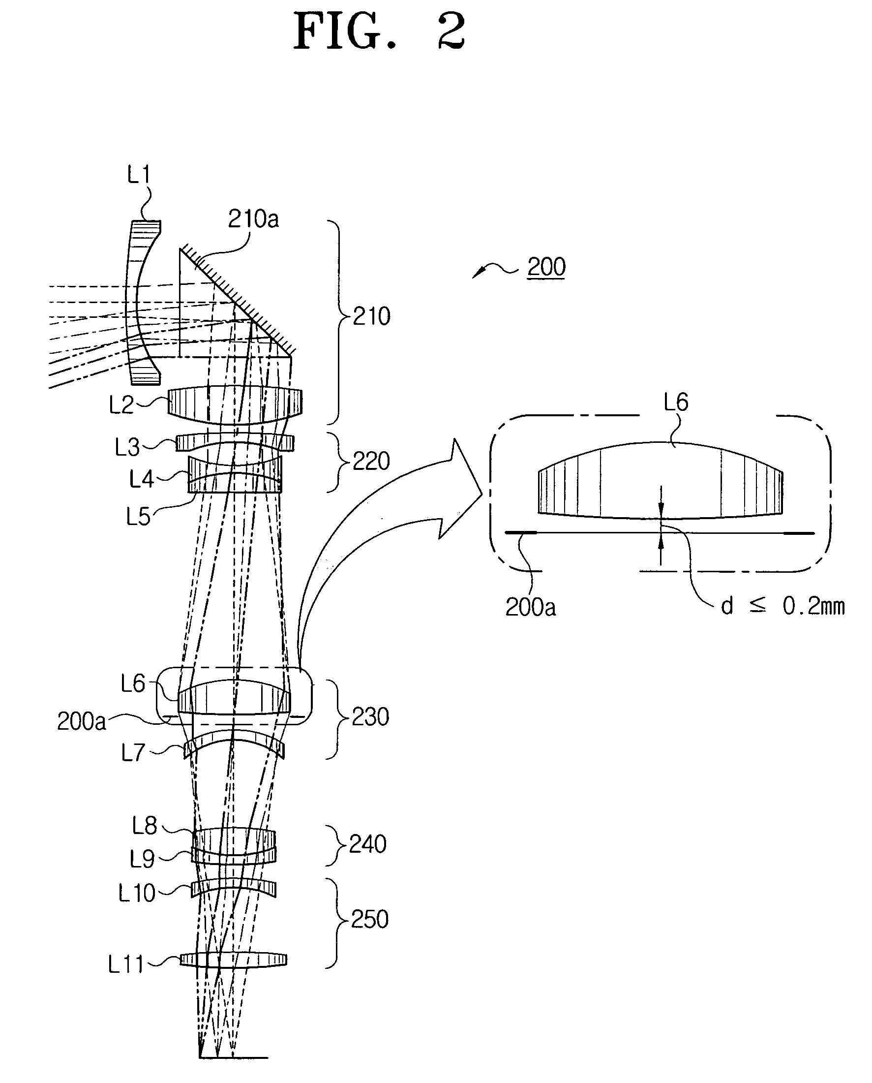 Zoom lens optical system