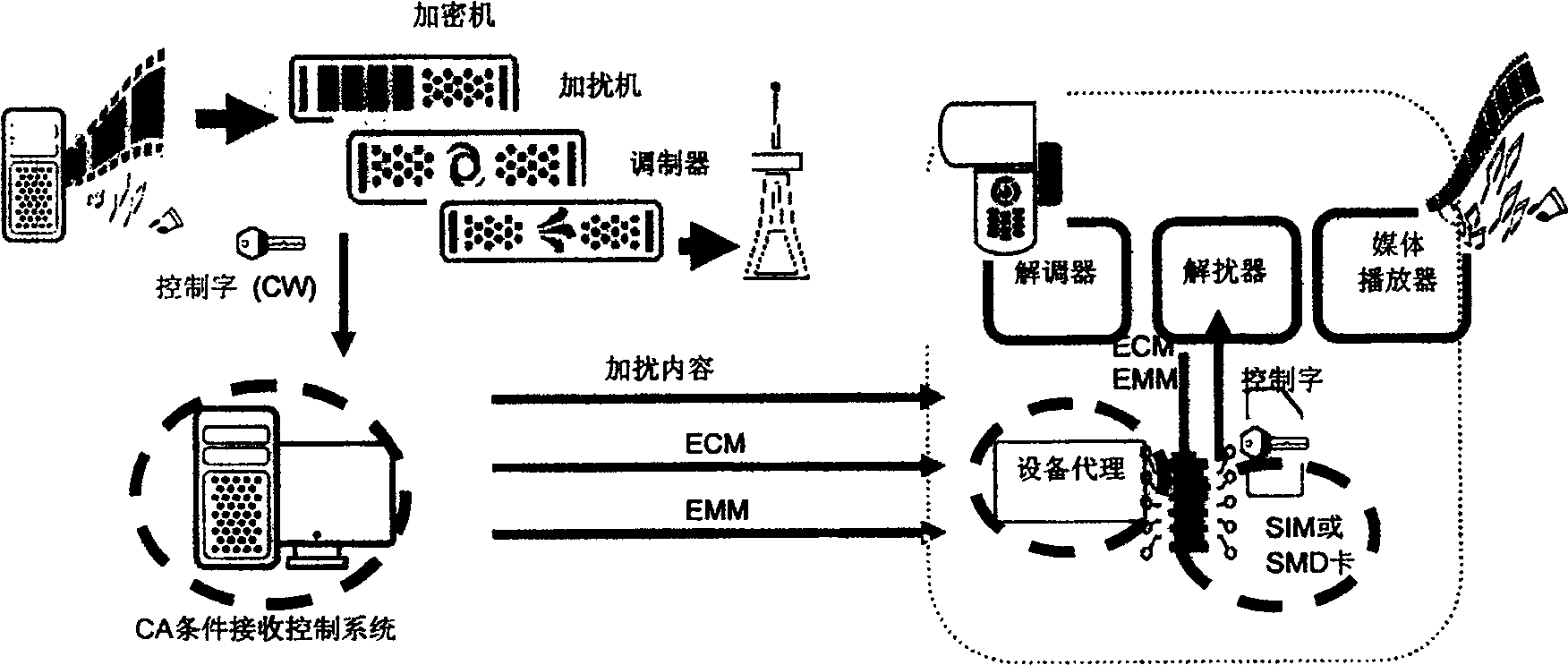 A method for content protection of the handset TV service