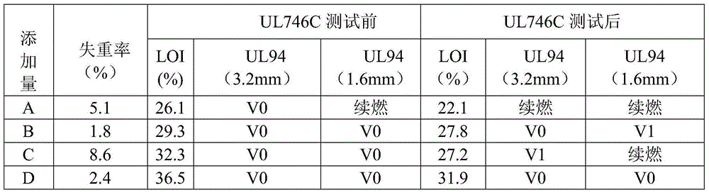 Polypropylene halogen-free intumescent flame retardant