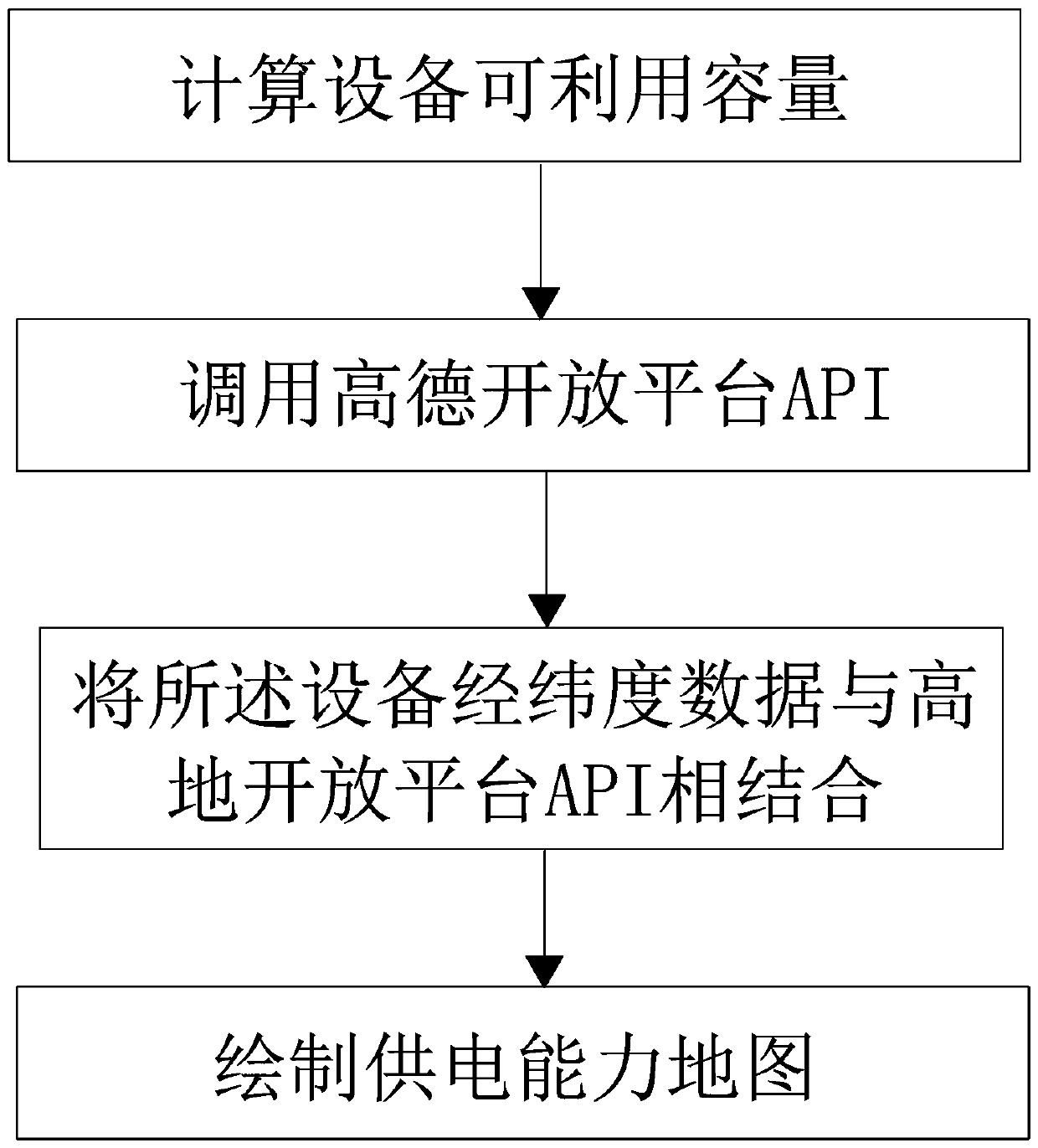 Intelligent power distribution network user access scheme management method and system based on big data technology