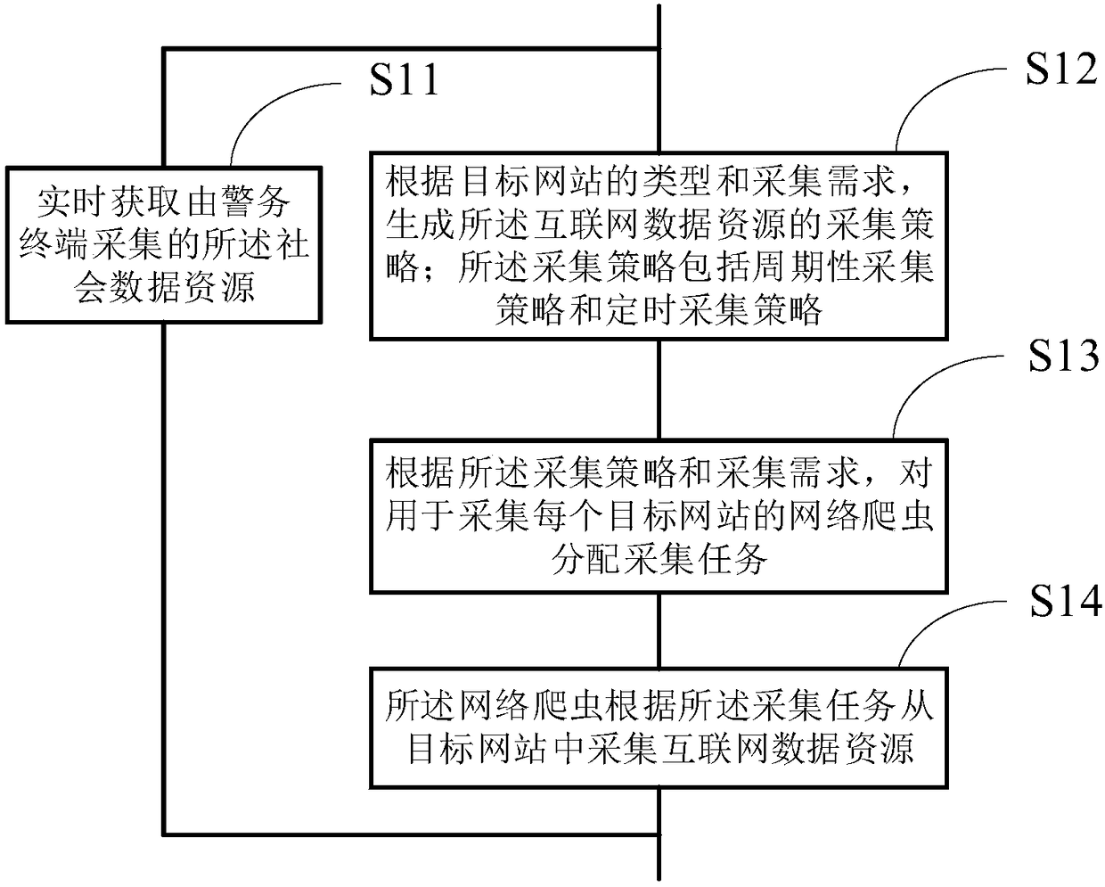 Police information processing method and system based on big data