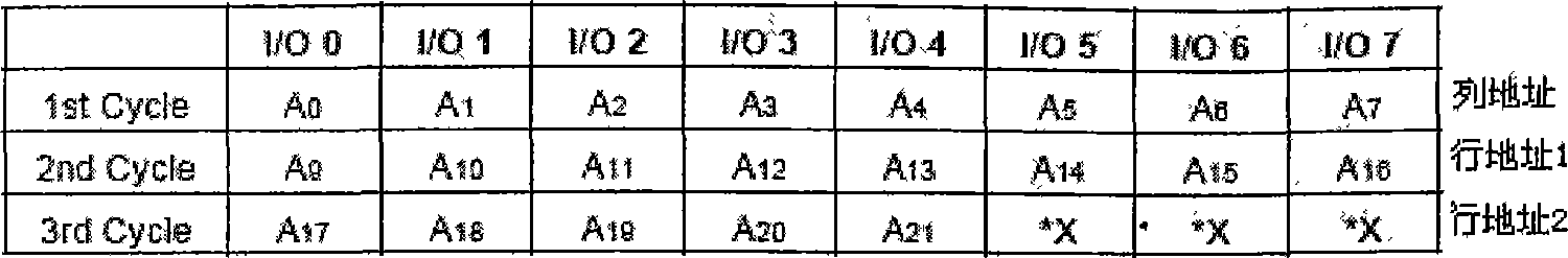 Self-adaptive starting method of NAND flash memory