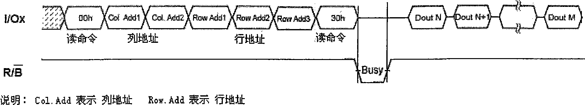 Self-adaptive starting method of NAND flash memory