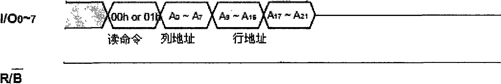 Self-adaptive starting method of NAND flash memory