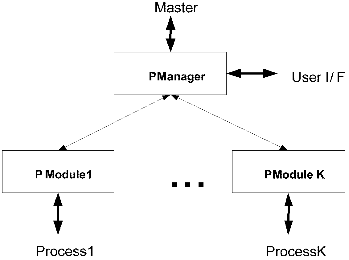 Distributed preprocessing method and distributed preprocessing system