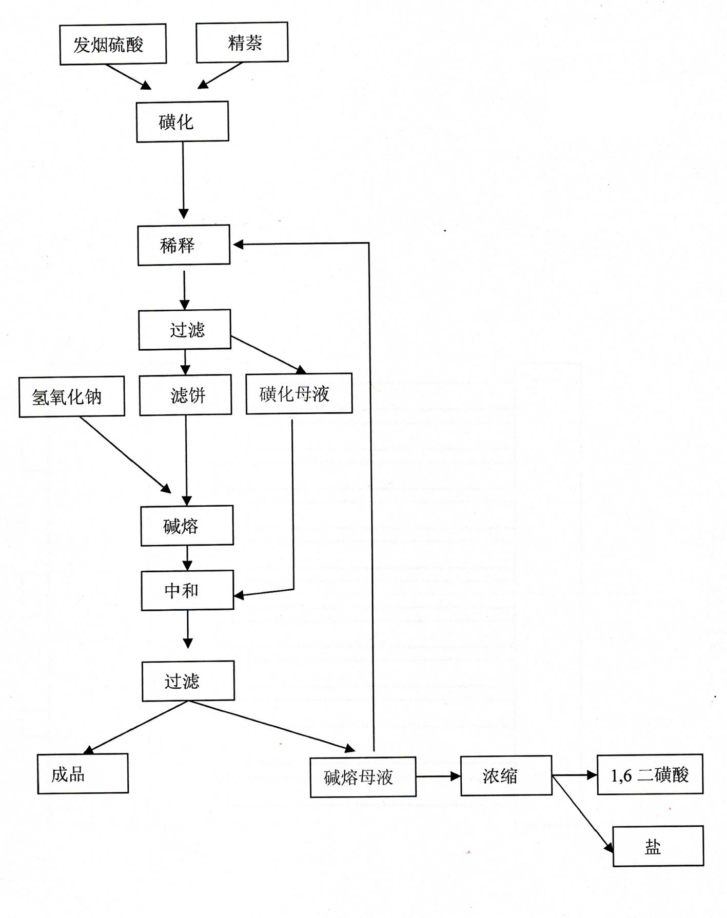 Method for producing 1,5-dihydroxy naphthalene