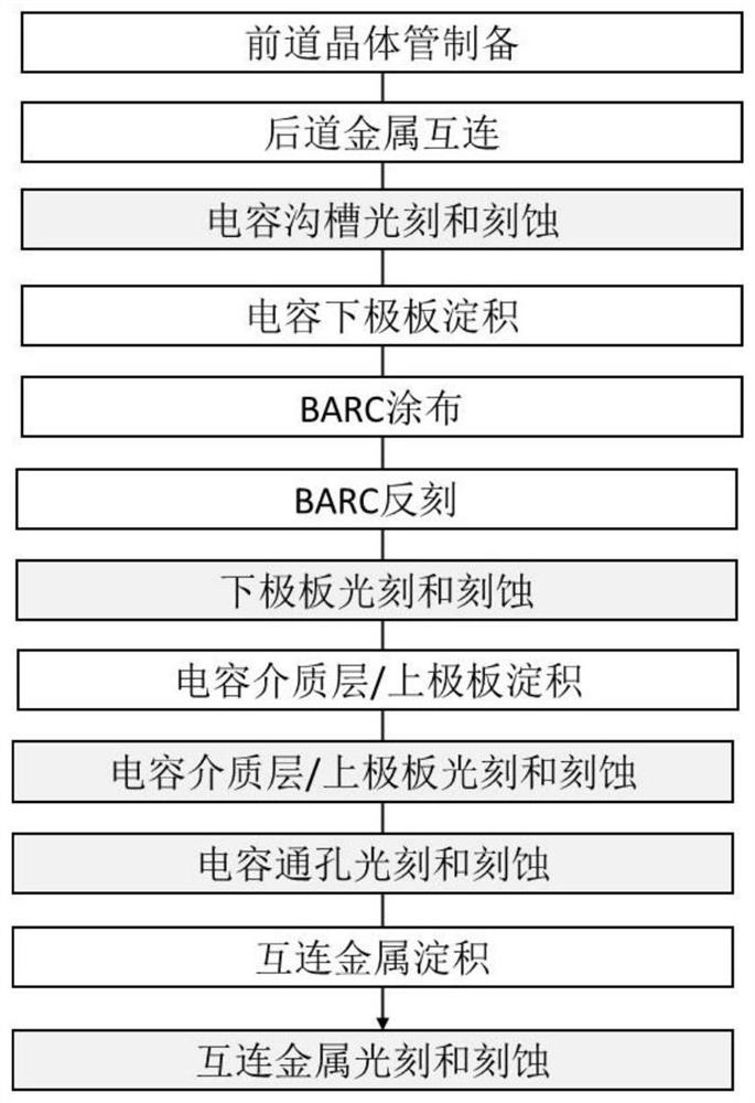 Trench type capacitor device and preparation method