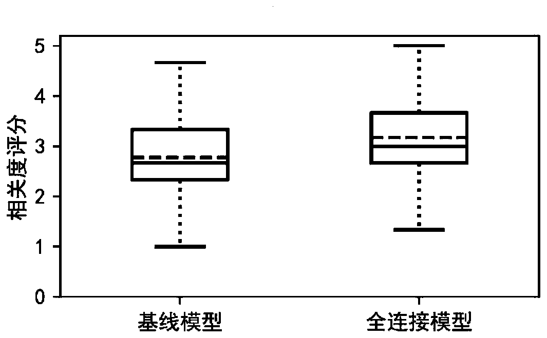 Text abstract generation method based on feature extraction and semantic enhancement