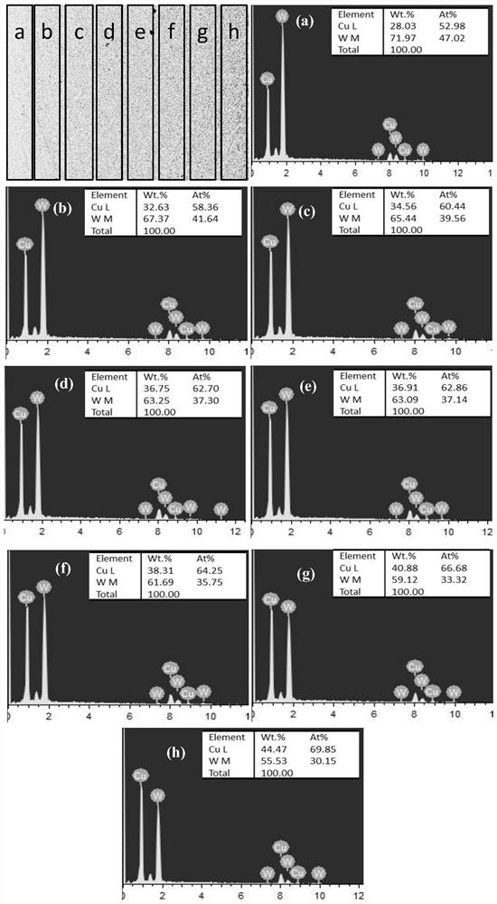 A kind of preparation method of w-cu continuous gradient composite material