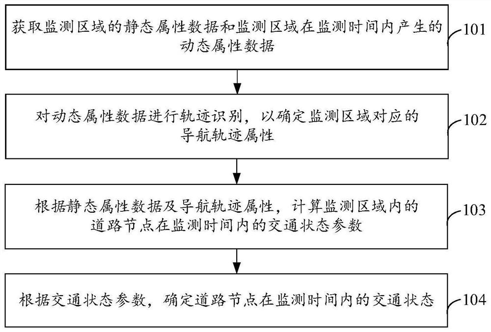 Traffic state monitoring method and computer program product