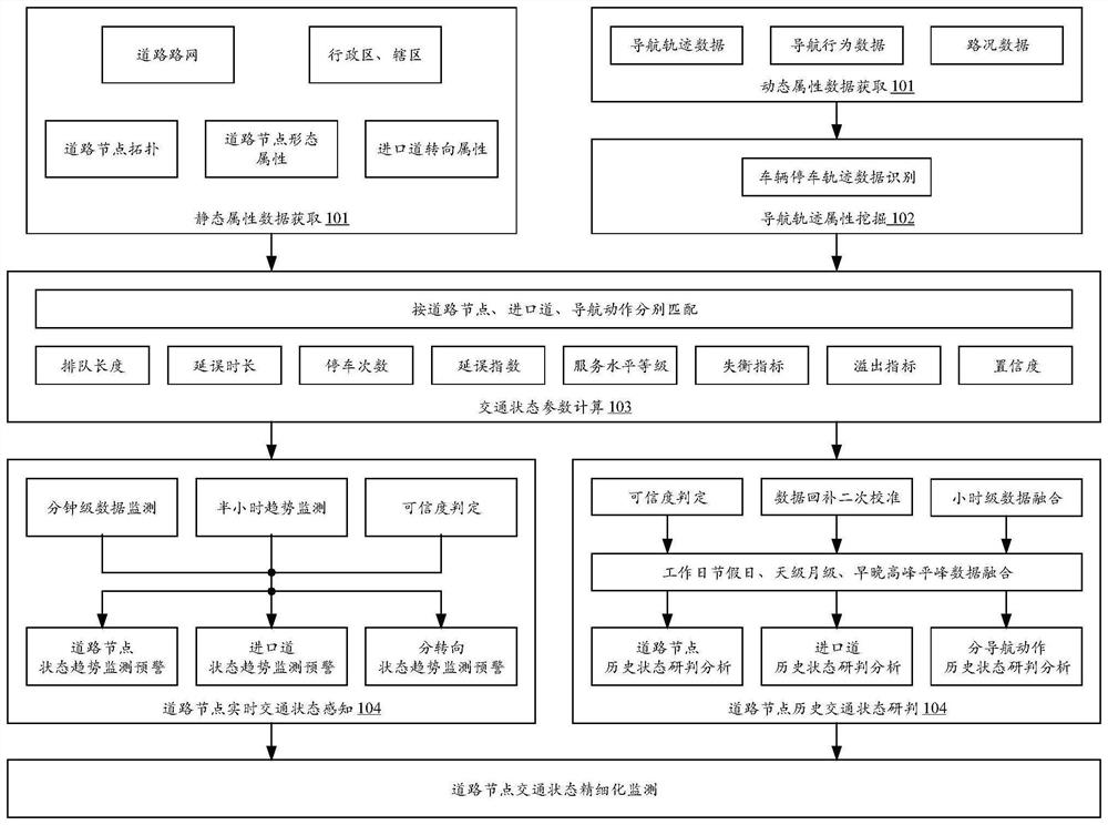 Traffic state monitoring method and computer program product