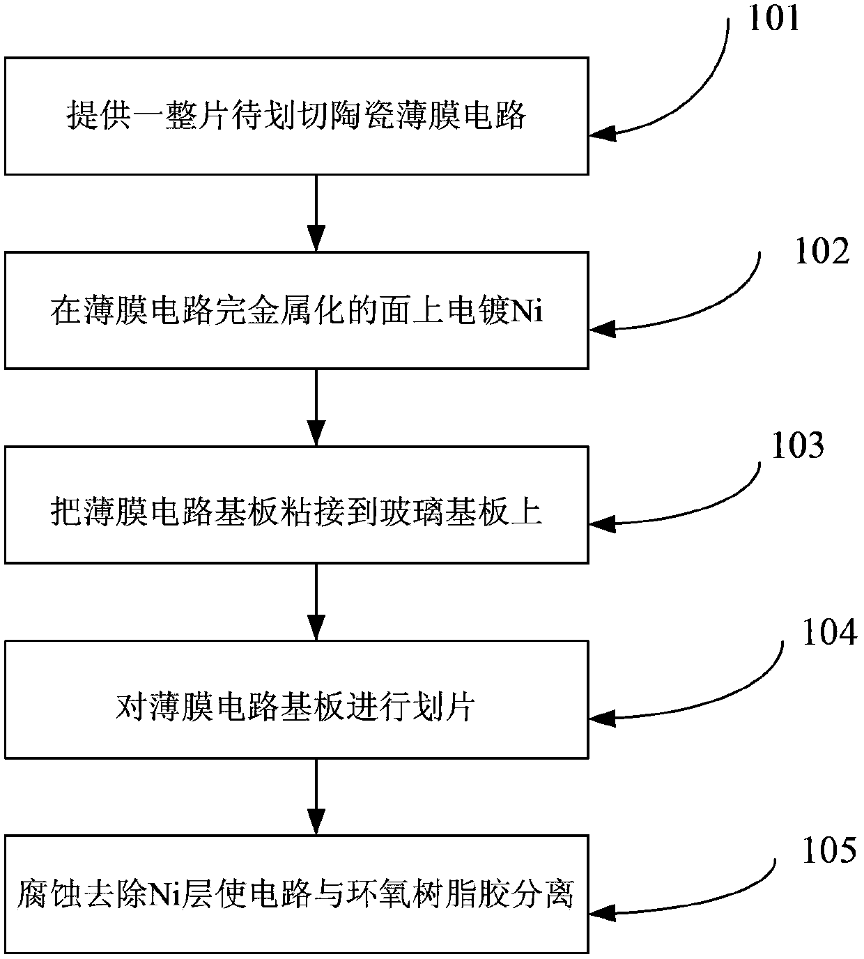 Thin film microcircuit cutting method based on sacrificial layer