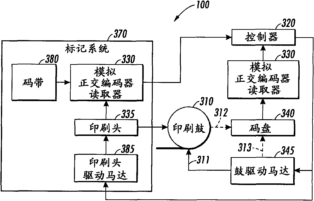 Encoder home position sensing method and system