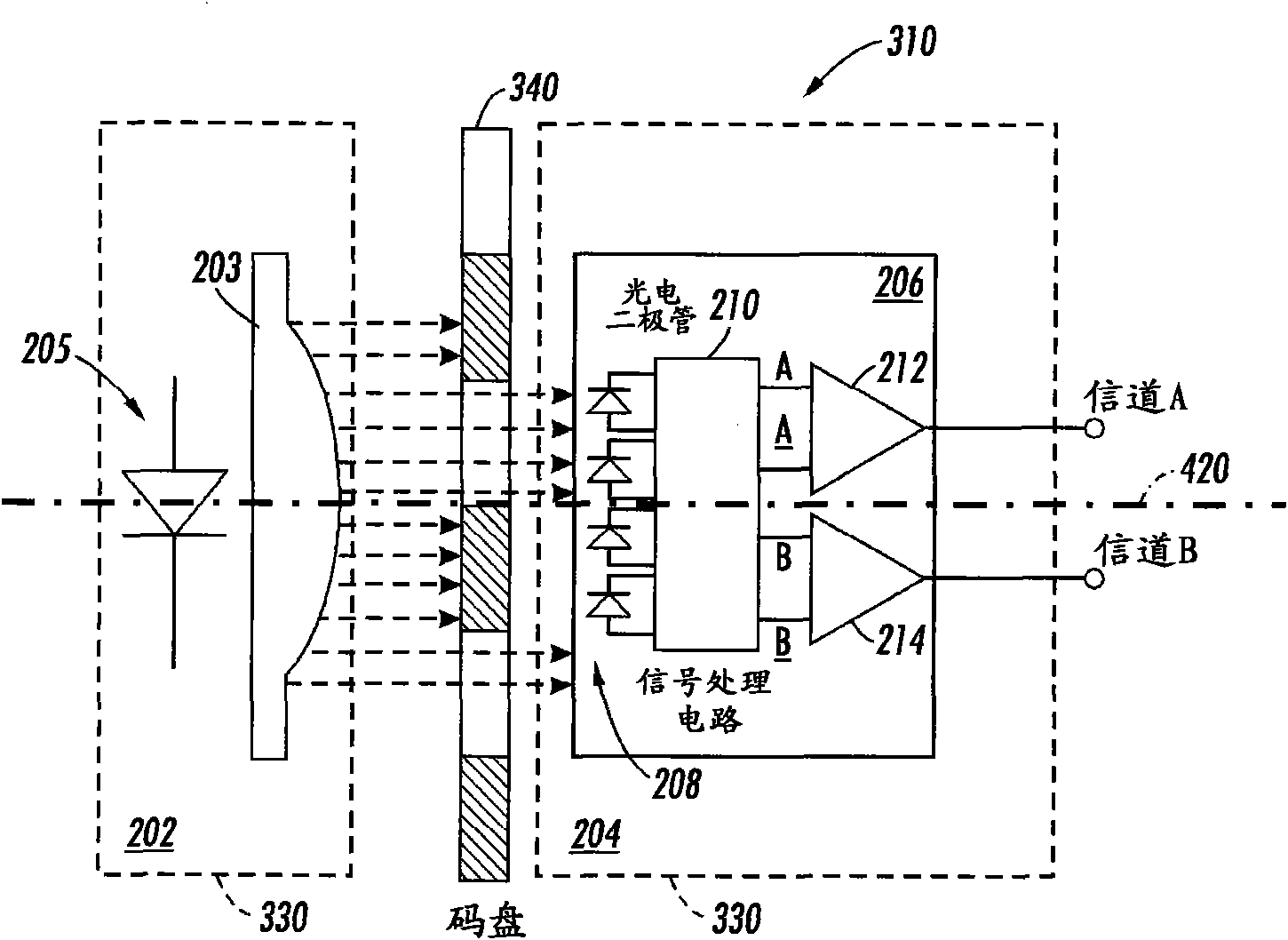 Encoder home position sensing method and system