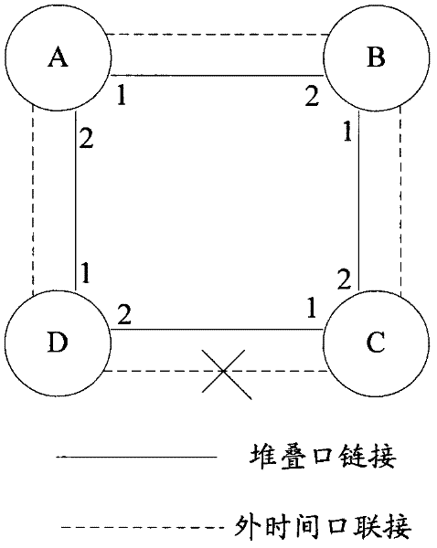 Time Synchronization Method and Stack Controller in Switch Stack System