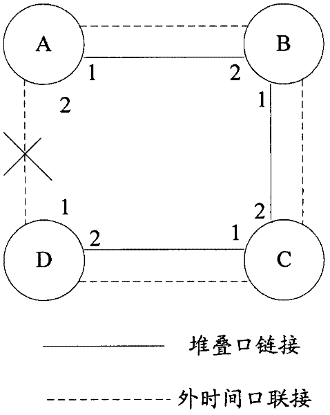 Time Synchronization Method and Stack Controller in Switch Stack System