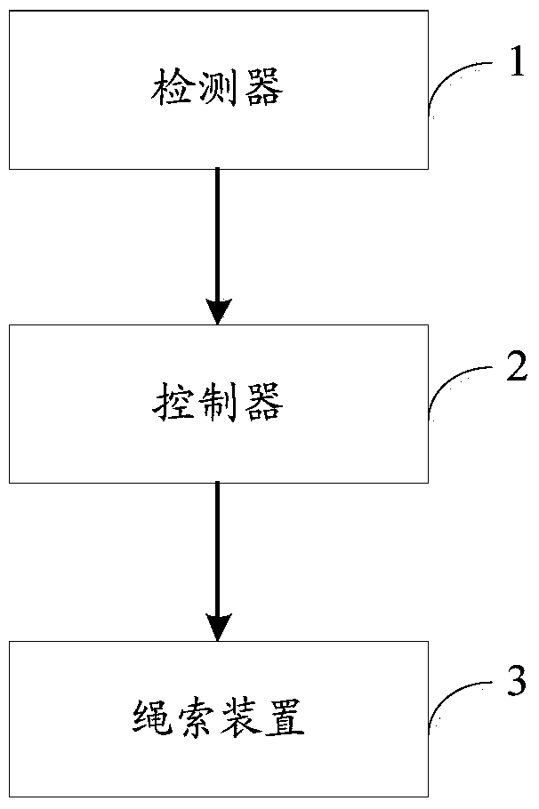 A dog walker and a dog walk control method based on the dog walker