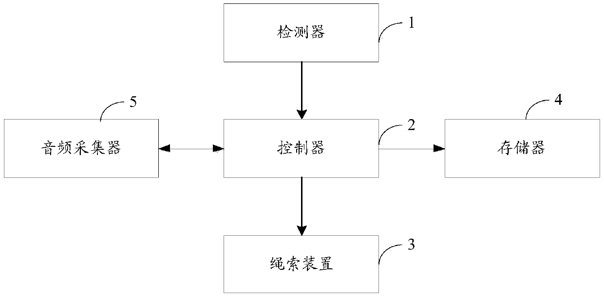 A dog walker and a dog walk control method based on the dog walker