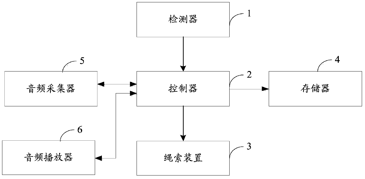 A dog walker and a dog walk control method based on the dog walker