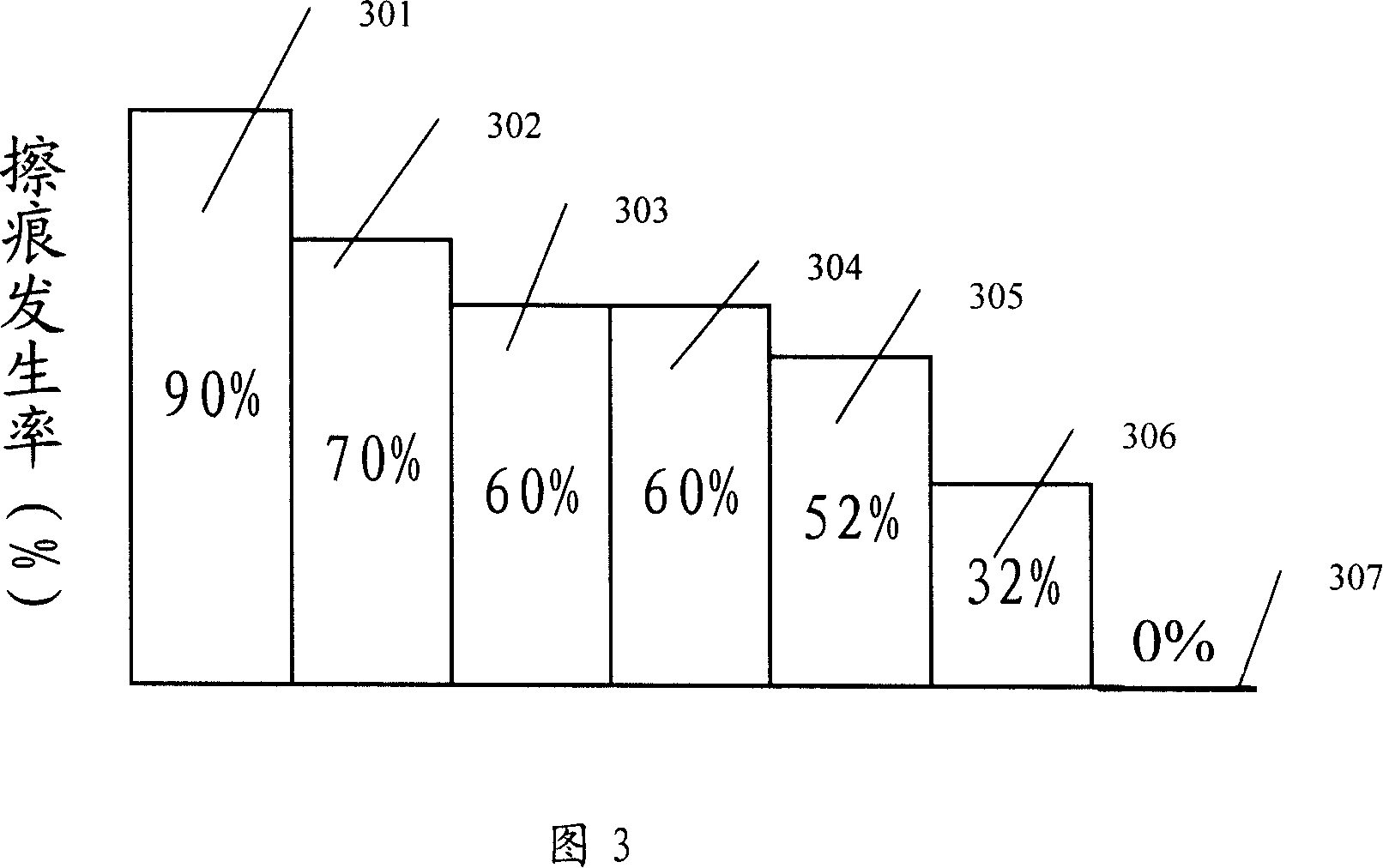 Chemical and mechanical grinding method