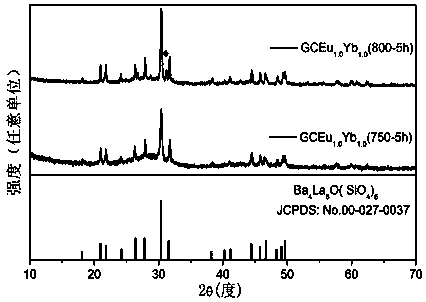 A kind of eu3+/yb3+ co-doped silicate glass ceramics and its preparation method and application