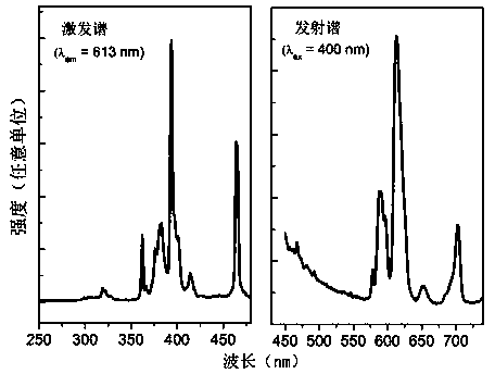 A kind of eu3+/yb3+ co-doped silicate glass ceramics and its preparation method and application