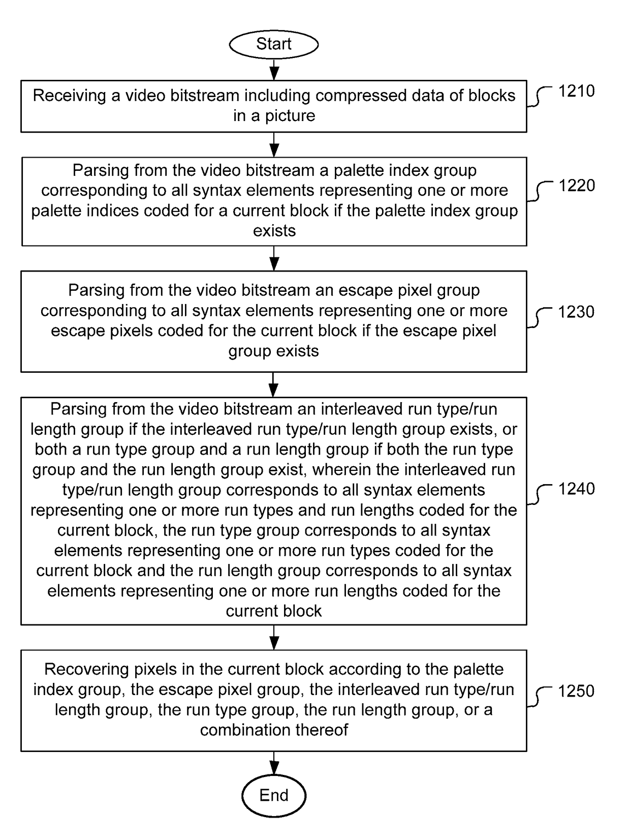 Method and Apparatus for Palette Index Coding in Video and Image Compression