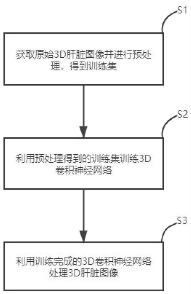 Liver blood vessel segmentation method based on CT image