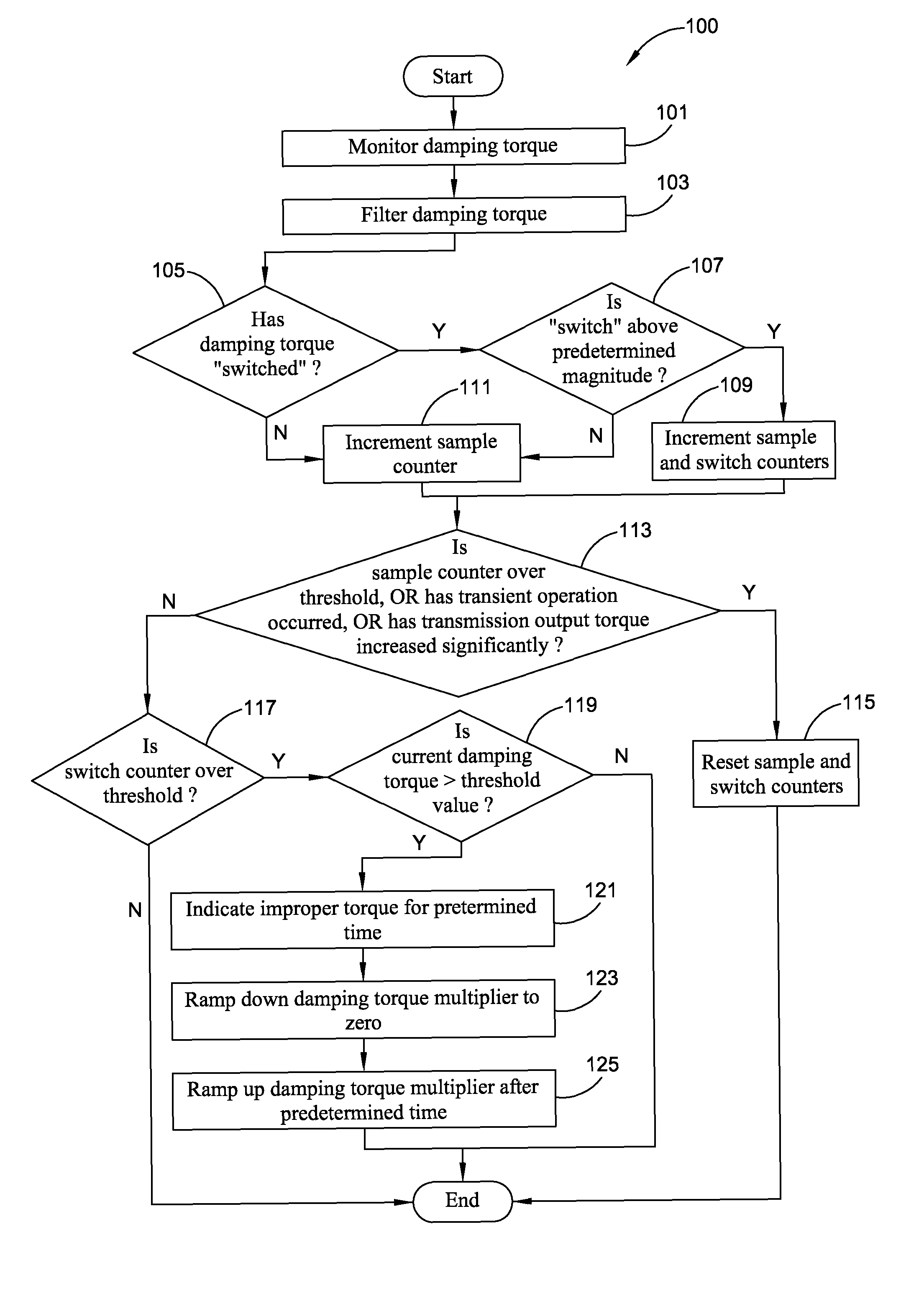 Apparatus and method for regulating active driveline damping in hybrid vehicle powertrain