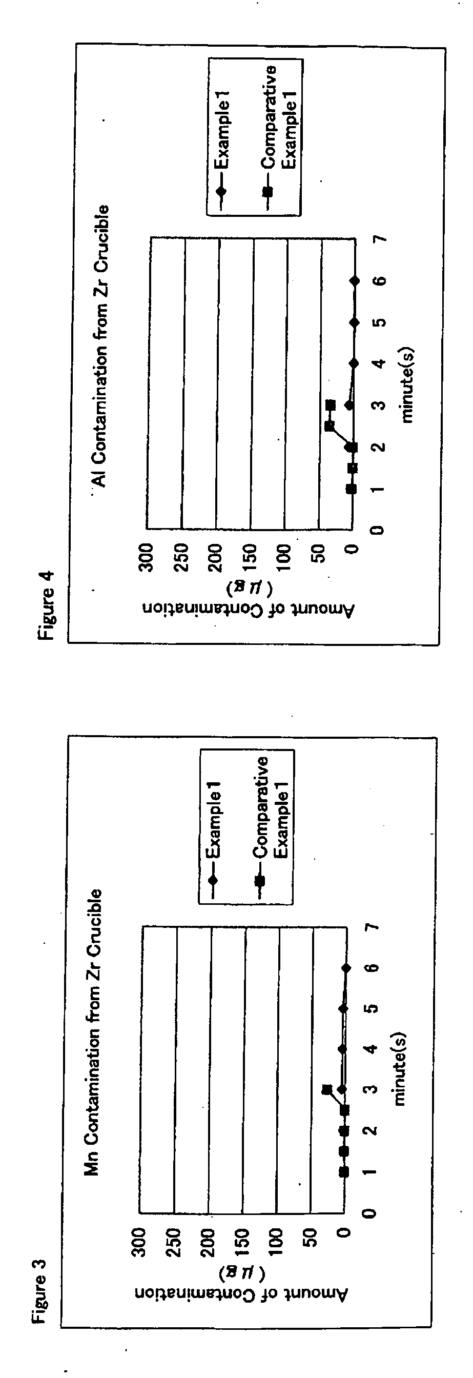 Zirconium Crucible for Melting Analytical Sample, Method of Preparing Analytical Sample and Method of Analysis