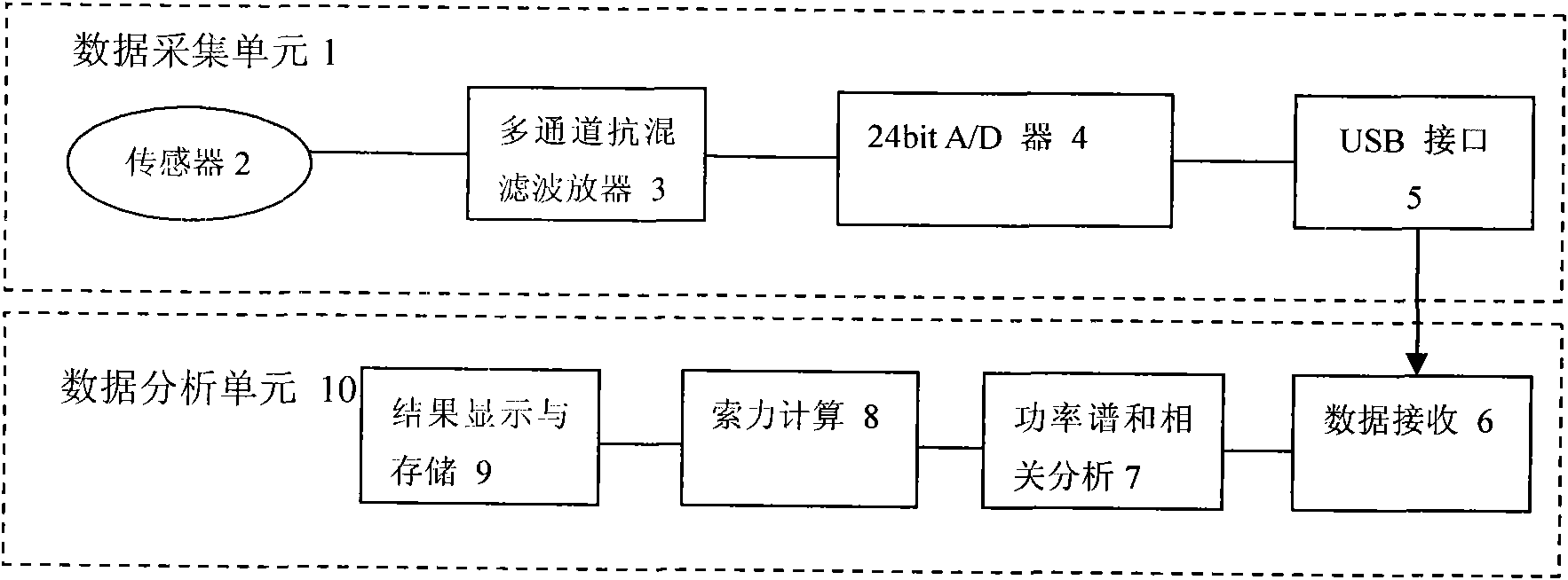 Method and device for quickly identifying state of main cables of suspension bridge