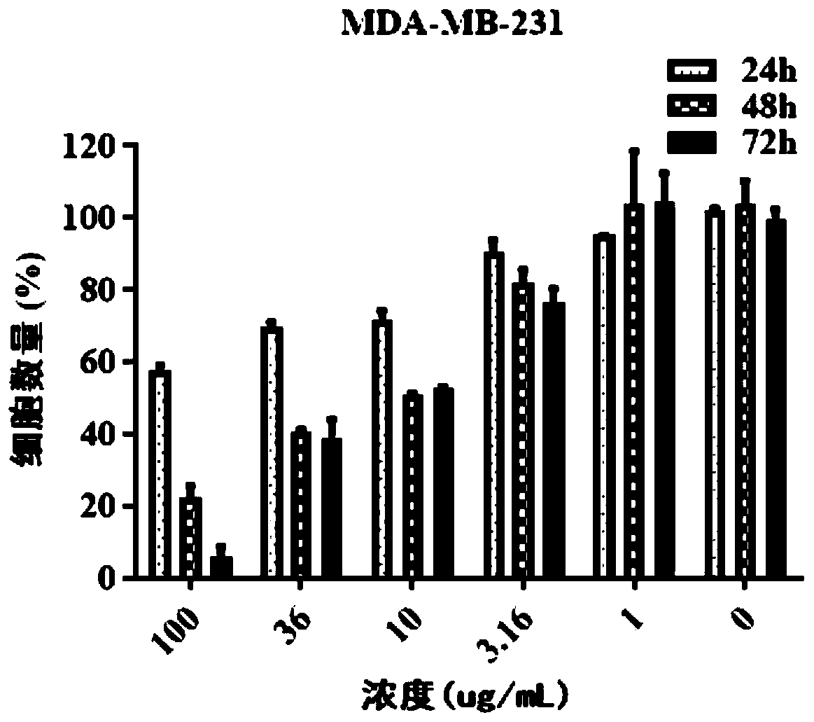 Application of pharmaceutical composition in preparation of drugs for treating cancers