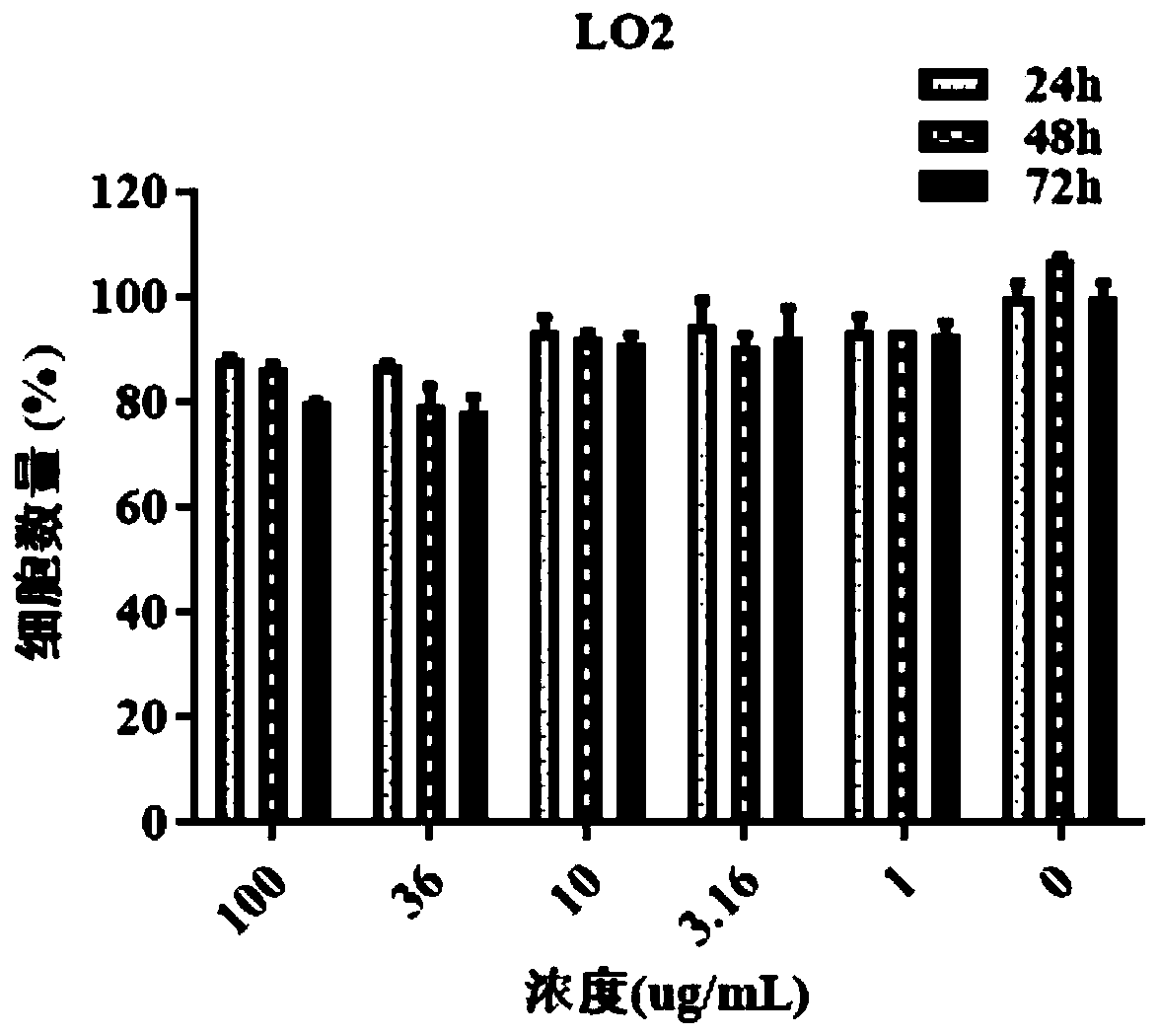 Application of pharmaceutical composition in preparation of drugs for treating cancers