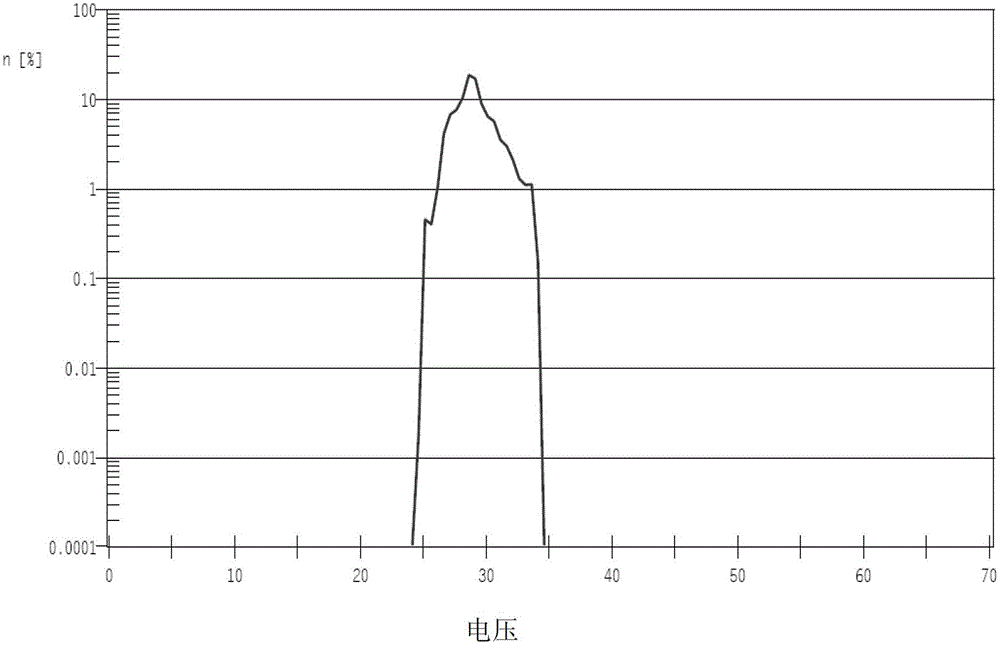 Stainless steel 347 metal core welding wire with low hexavalent chrome emission and preparation method of welding wire