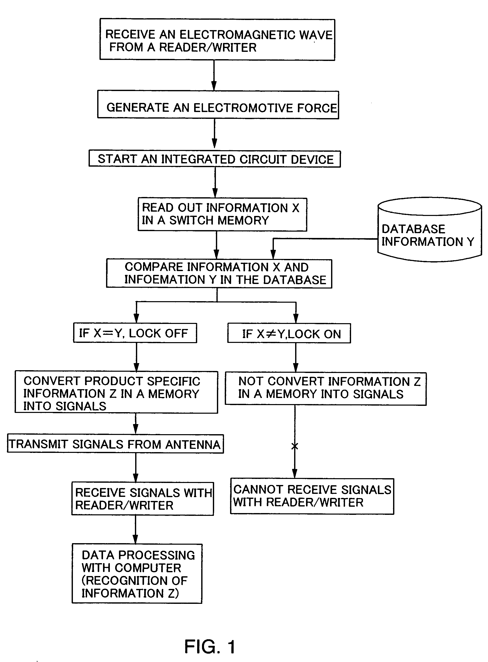 Paper money, coin, valuable instrument, certificates, tag, label, card, packing containers, documents, respectively installed with integrated circuit