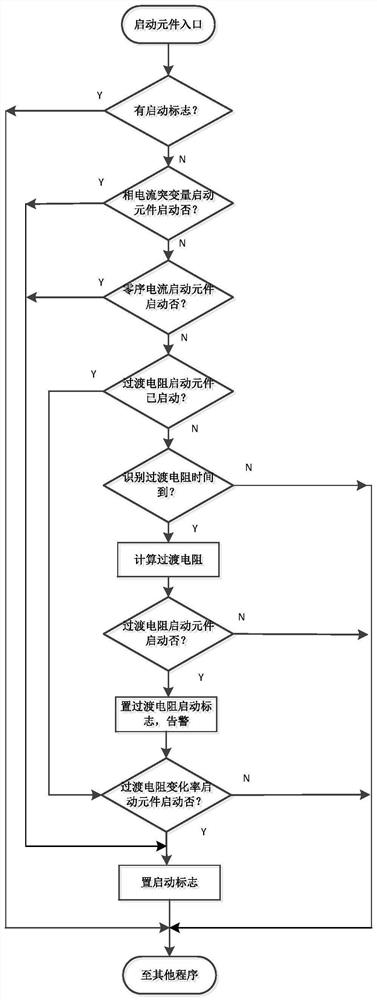 High-voltage transmission line protection starting element based on transition resistance and change rate thereof