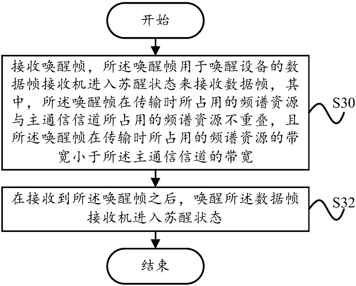 Communication method and communication device of wireless local area network, and communication equipment