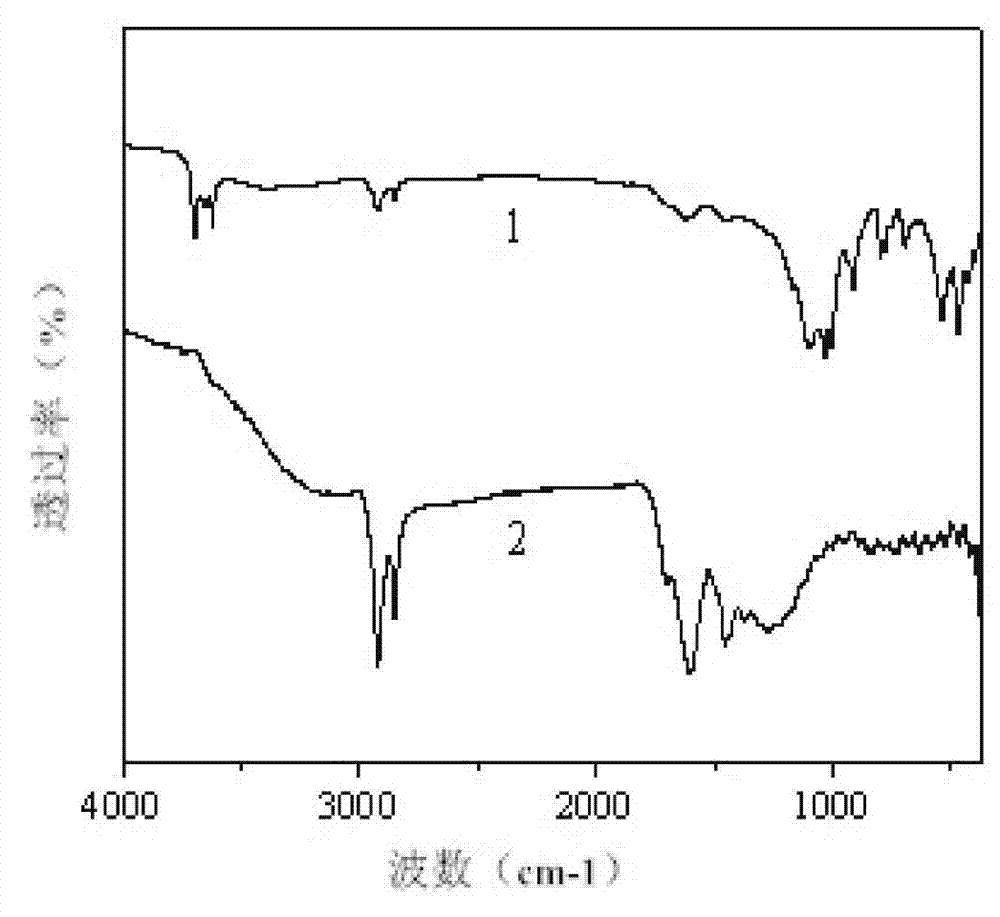 Method for extracting petrologen in oil shale