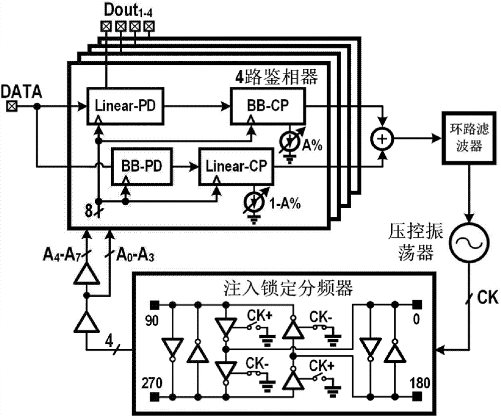 25Gbps data clock restoring circuit based on edge linearization technique