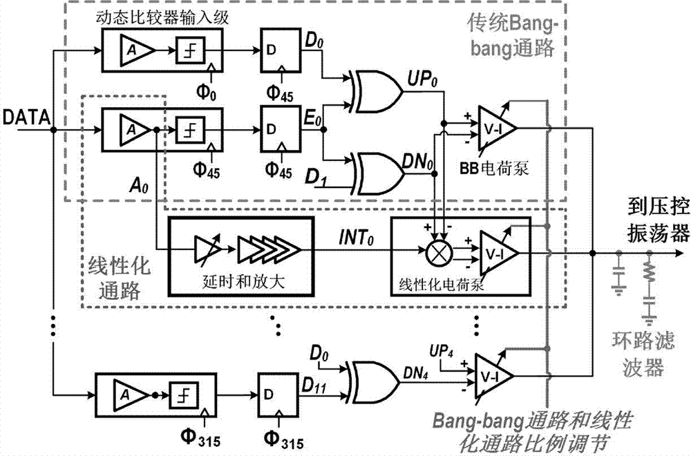 25Gbps data clock restoring circuit based on edge linearization technique