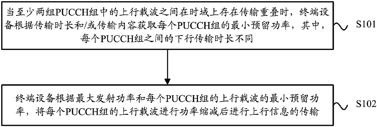 Transmitting power control method and device, equipment and storage medium