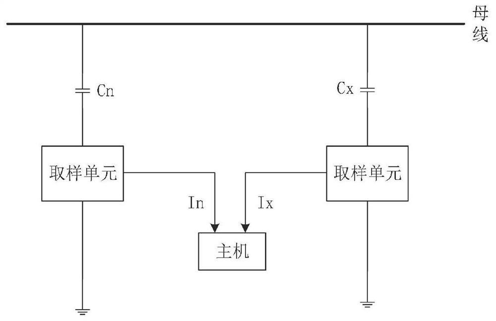 Multi-parameter intelligent identification system of high-voltage dry-type bushing and application