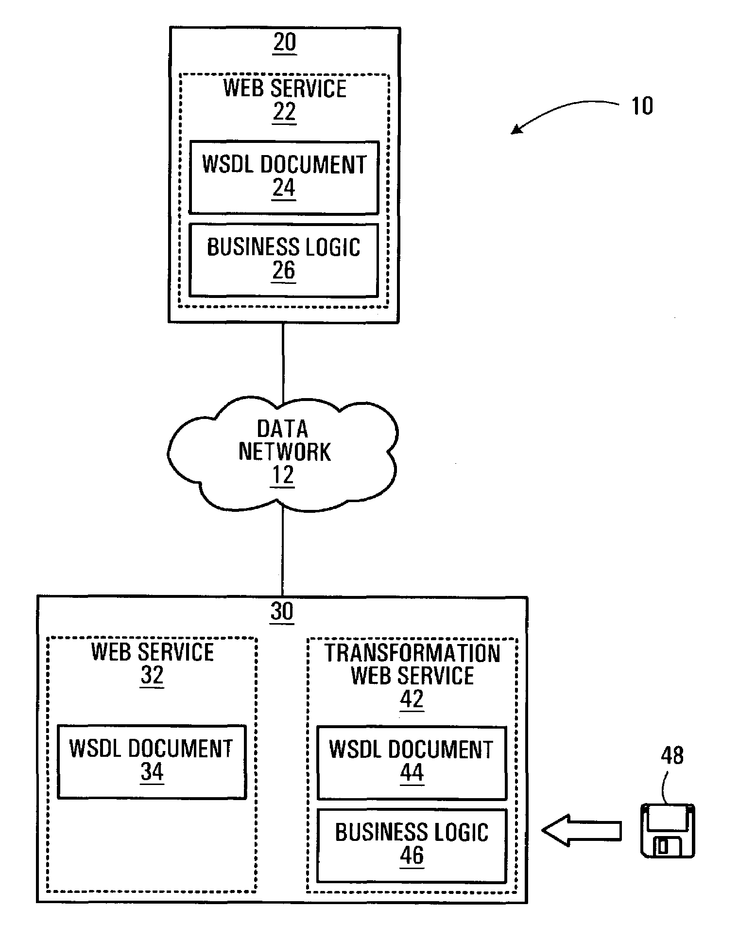 Mapping between native data type instances