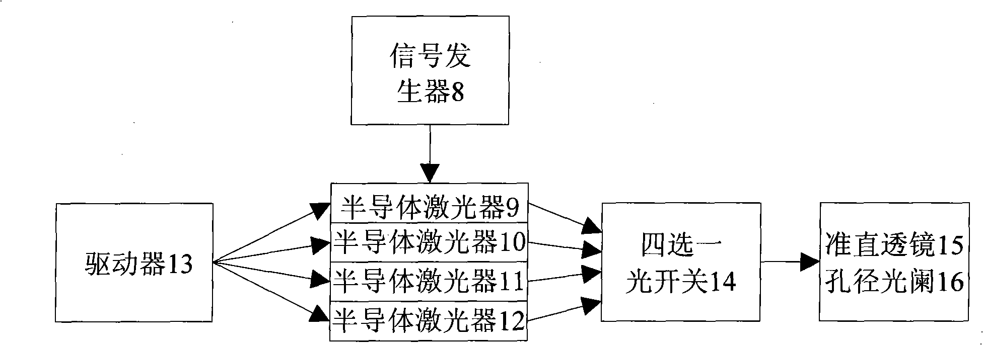 Quick multi-wavelength tissue optical parameter measuring device and trans-construction method