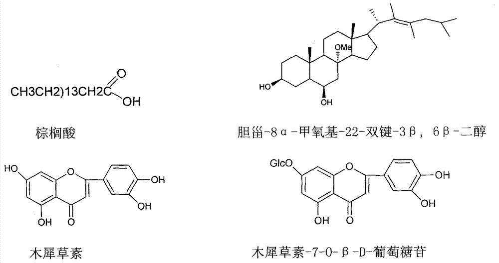 Method for extracting chemical components from root of mongolian medicine Cymbaria dahurica