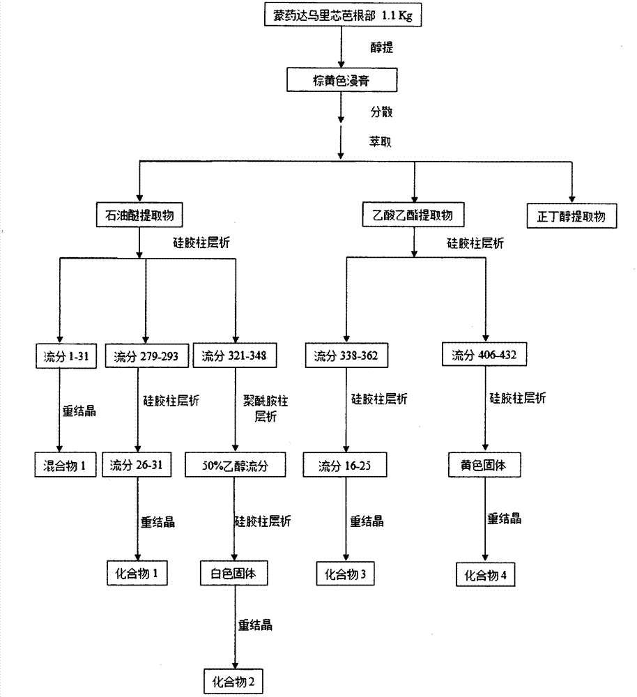 Method for extracting chemical components from root of mongolian medicine Cymbaria dahurica