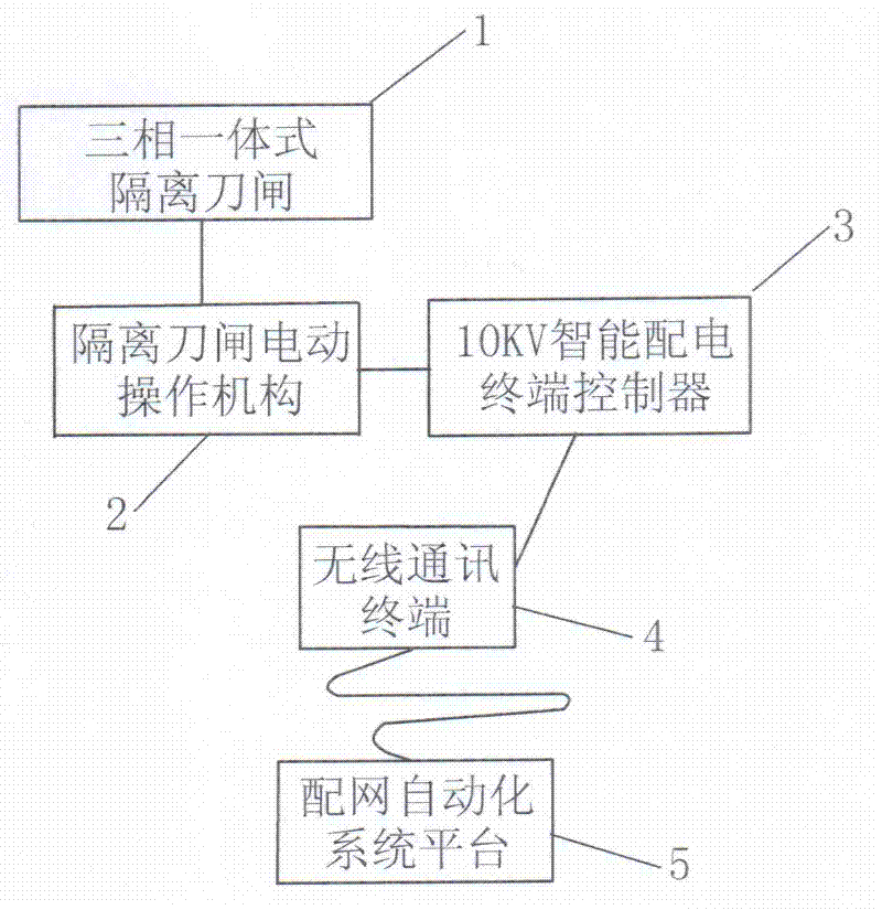 Wireless remote control method of isolation switch of 10KV transmission line