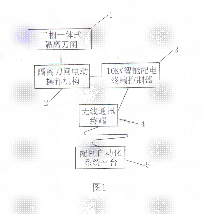 Wireless remote control method of isolation switch of 10KV transmission line