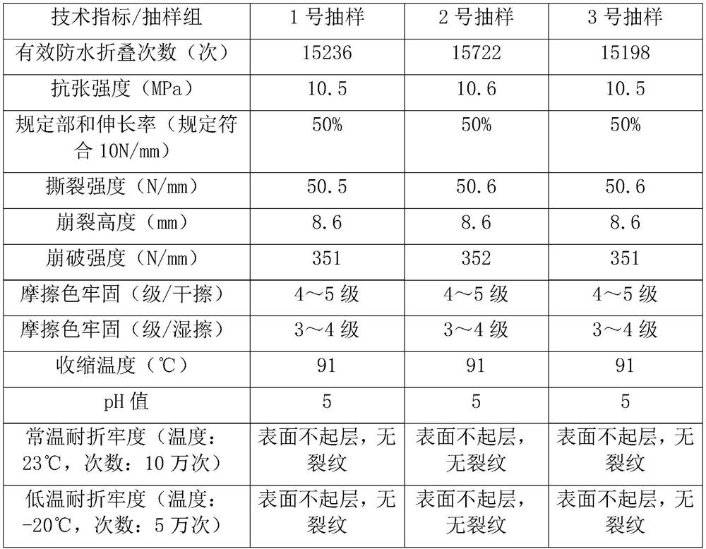 Manufacturing process of waterproof crazy horse leather